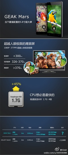 盛大布局云端 果壳电子发布GEAK OS与多款智能穿戴产品